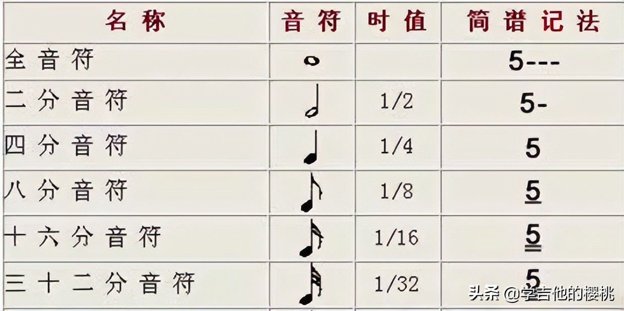 竟然这么简单 音乐初学者一分钟认识简谱 太简单 下篇 天天看点