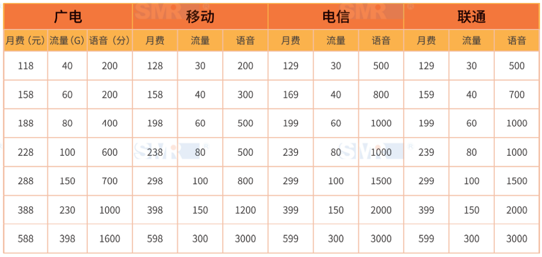 广电能否搅动5G通信市场战局