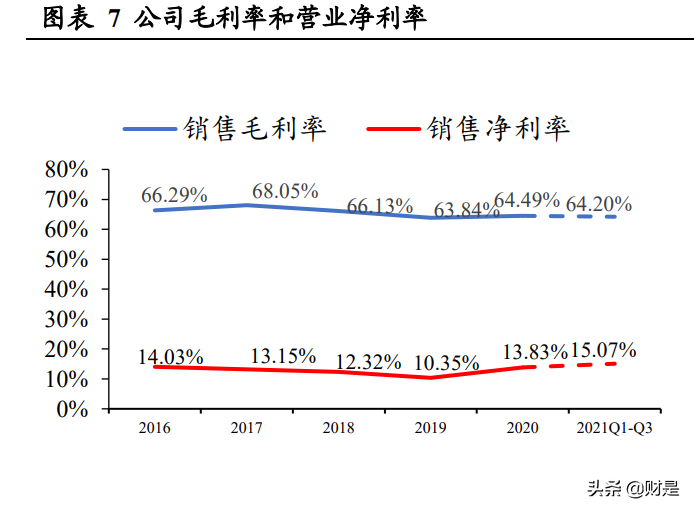 医药行业之以岭药业研究报告：创新中药前景广阔