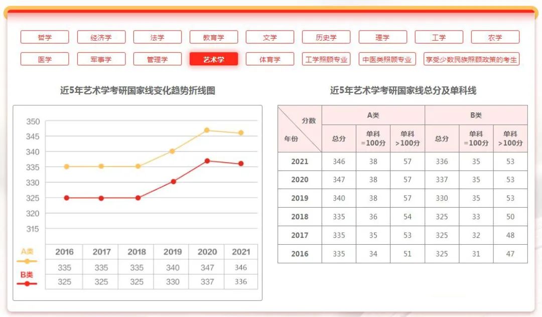 研招网界面更新！考研国家线和34所复试线即将公布