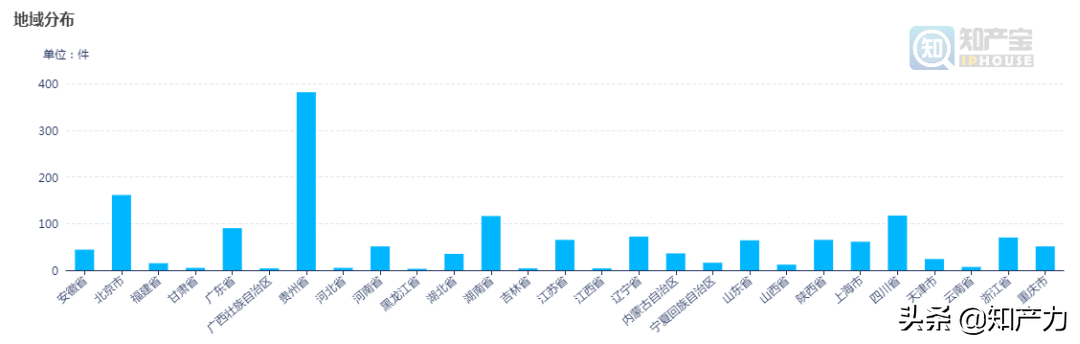 画像 | 白酒企业民事案件量TOP10