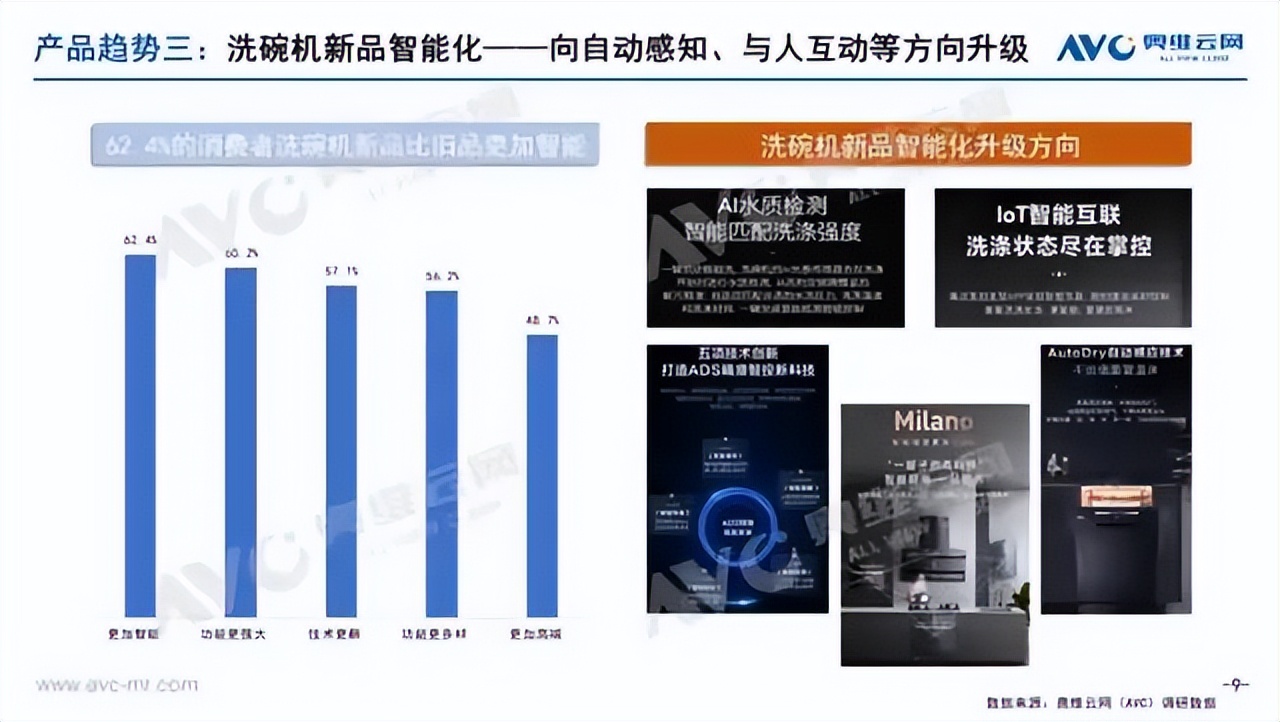 厨电行业两大王牌产品：集成灶与洗碗机2022年上半年逆势增长