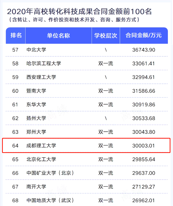 解决4大技术难题，水平全国领先！四川教授“硬核”成果成功转化525万元！