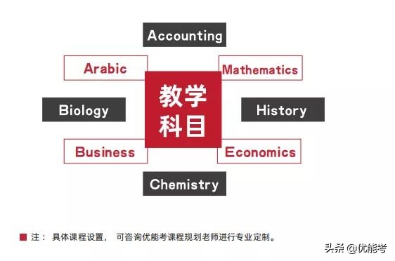 上海2022优能考City Campus春季招生简章