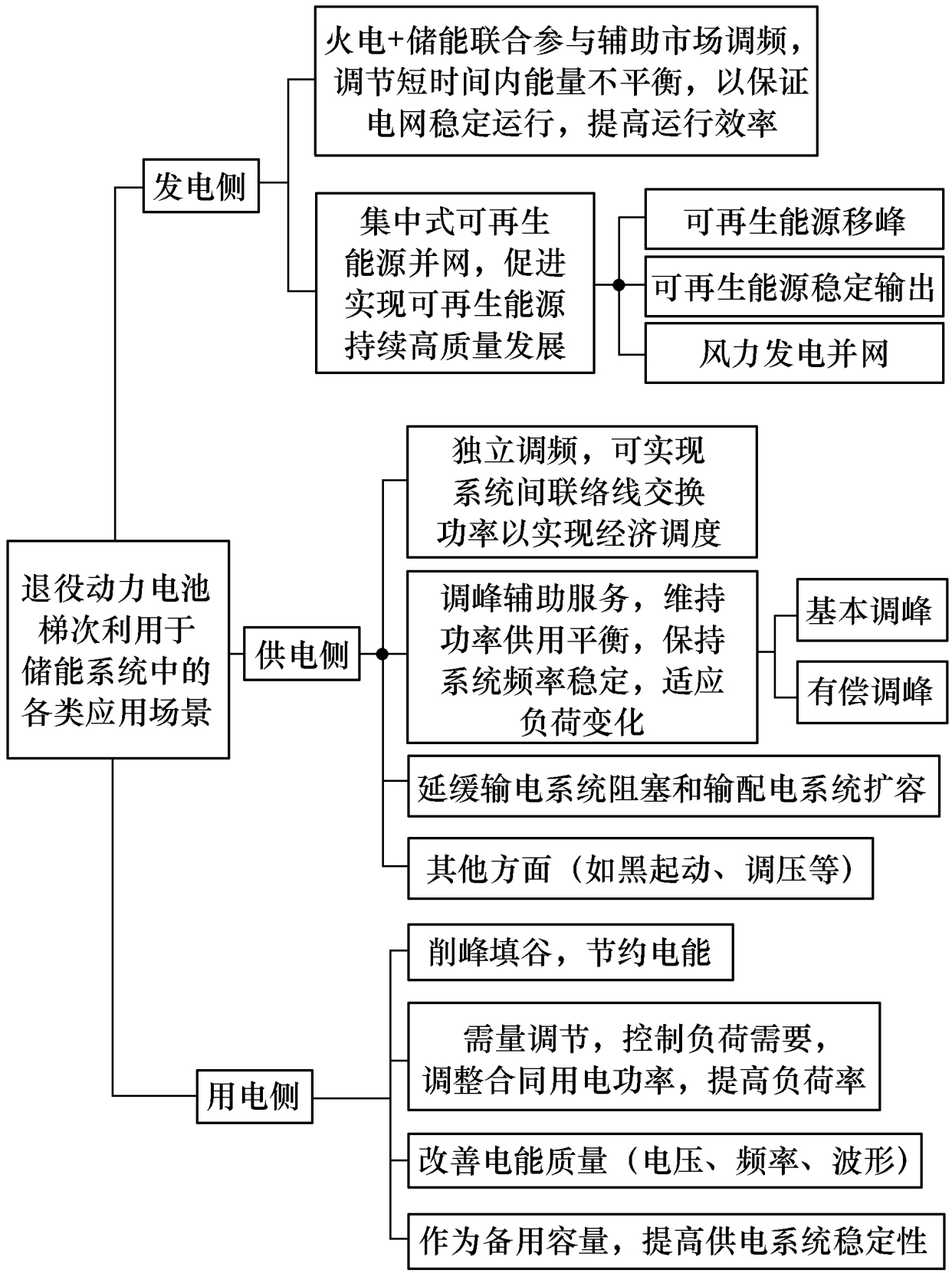 行业深度研究：退役动力电池的应用潜力分析