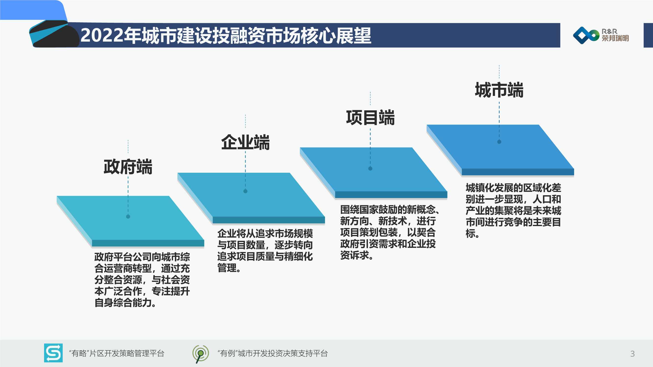 2022中国城市建设投融资市场洞察报告