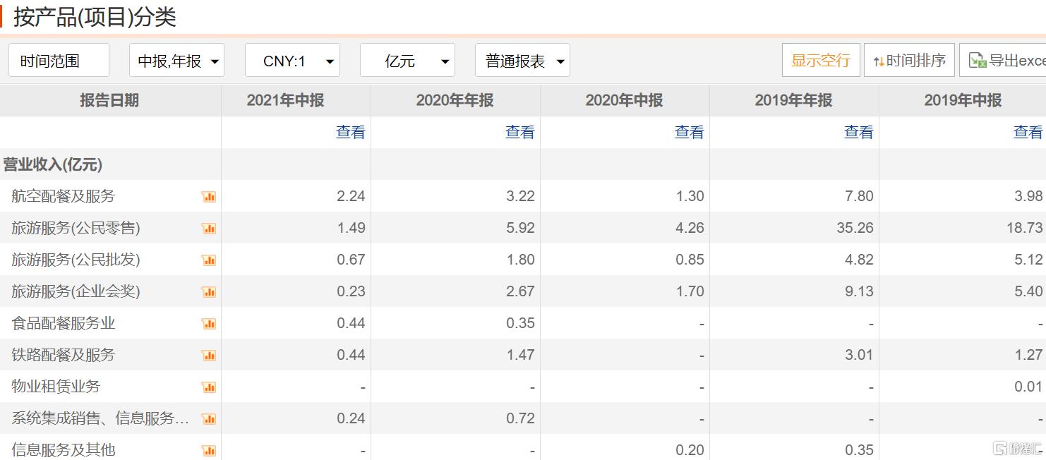 2018奥运会哪些股票涨了(6连板！冰墩墩第一股元隆雅图仍涨停！旅游股走强，凯撒旅业3连板)