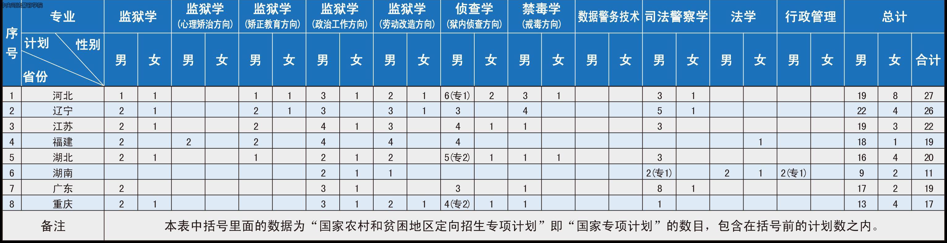 2022年中央司法警官學院報考指南！近年來錄取分數（20~21年）