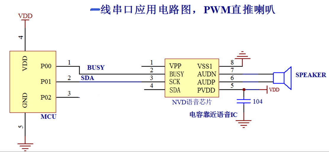 語音芯片在驅鳥器上的應用