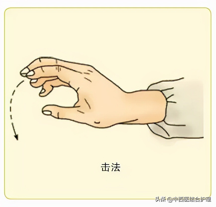 1,按法操作方法:以掌根,拇根或肘尖着力于施术部位,垂直向下按压.