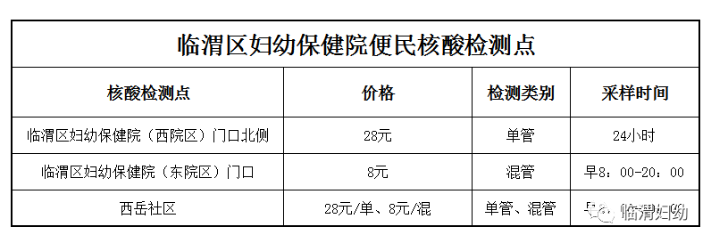 @乡党，渭南核酸检测降价了！混检8元/人次