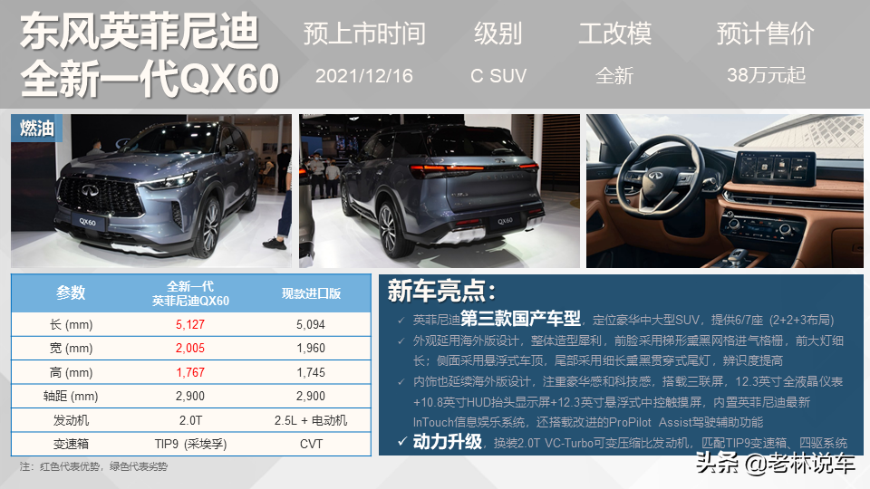 12月上市的5款重磅SUV，每款都是“狠角色”，都有爆款潜质