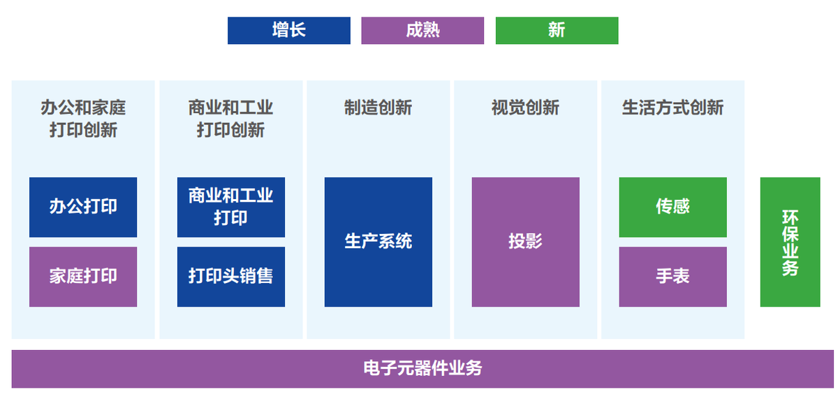 愛普生突破創(chuàng)新80載，秉持初心?；盍﹂L青