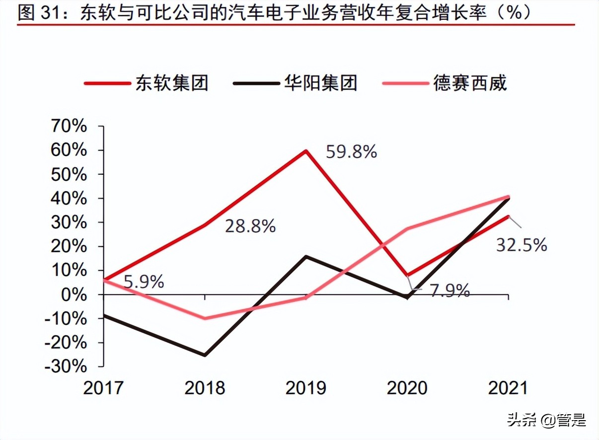 东软集团研究报告：软件能力为根基，座舱智能化新领军