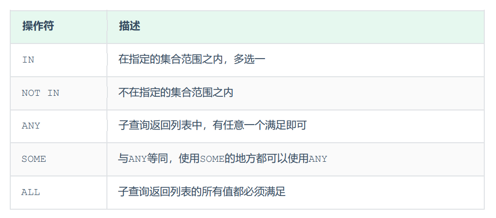 MySQL子查询总结