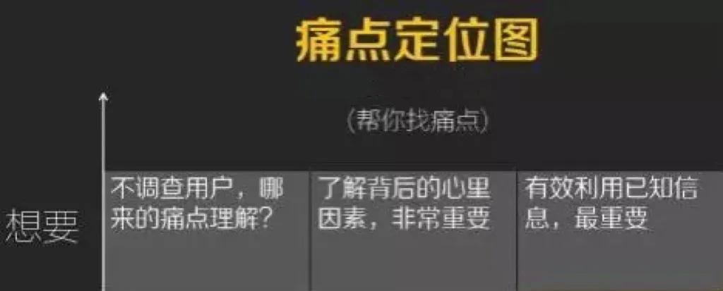 自媒体新人，展现量低？内容没人看？手把手教你做10w+内容