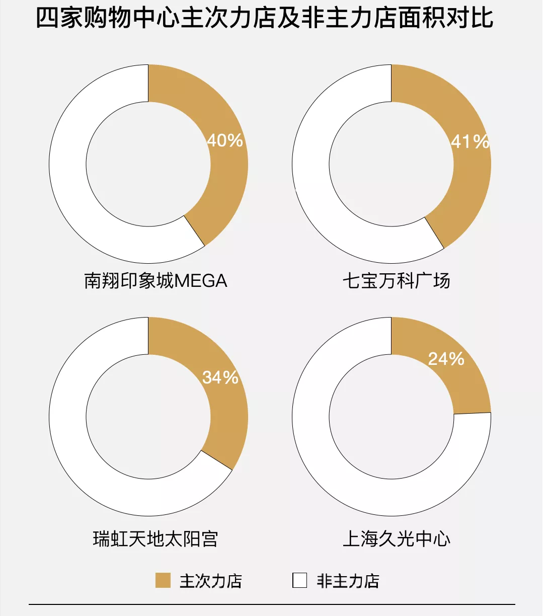 复盘上海四家标杆MEGA MALL，看如何打造超大型购物中心