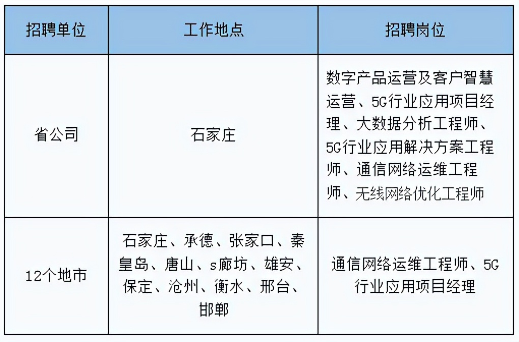 全国事业单位招聘信息网（事业单位事业编）