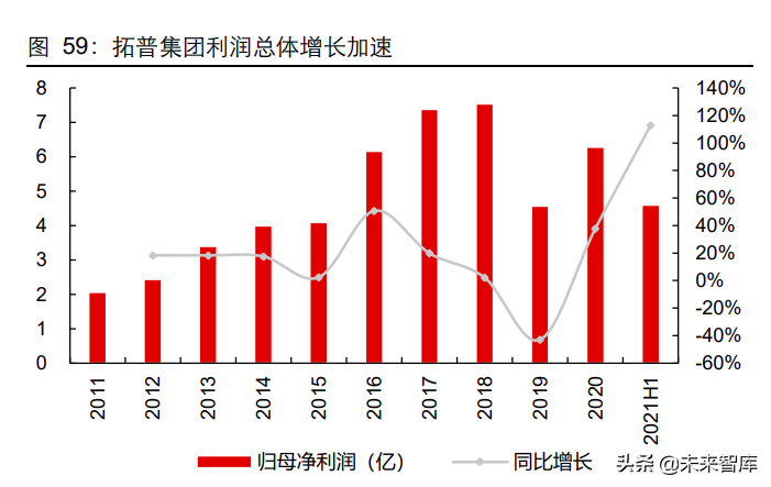 汽车行业深度研究：智能电动时代，加码零部件投资