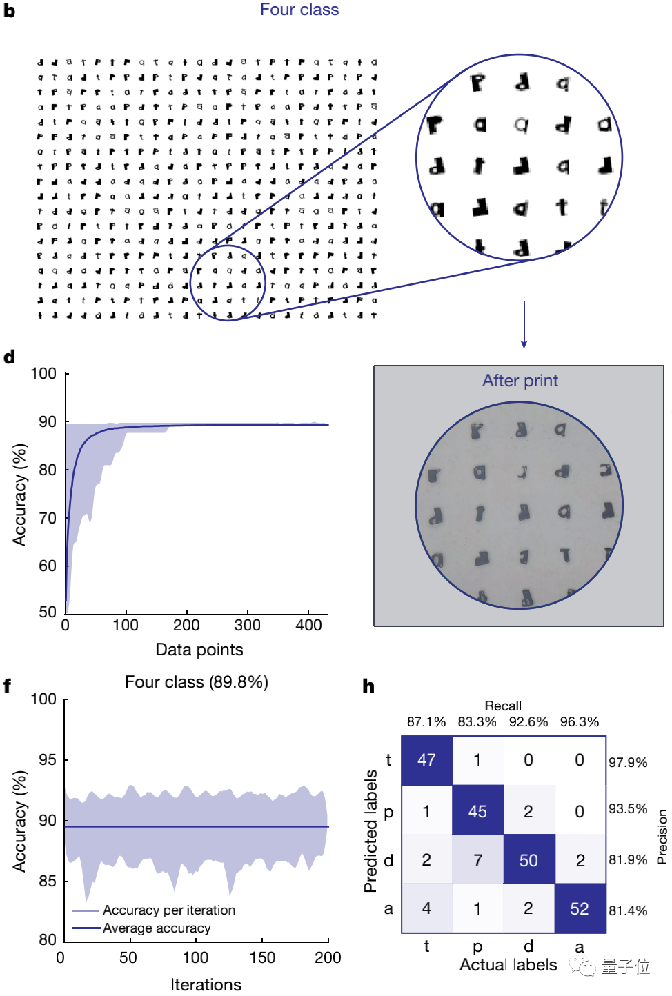 光速图像识别了解一下：低于1纳秒的那种 | Nature