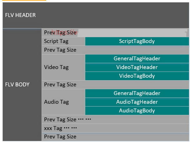 打开flv格式的播放器(flv格式用什么打开)