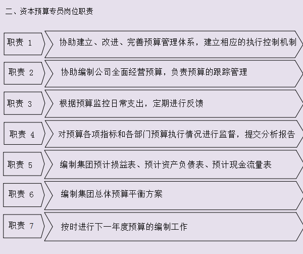 完整版财务管理制度及流程图及各项职责，快收下，帮你升职加薪