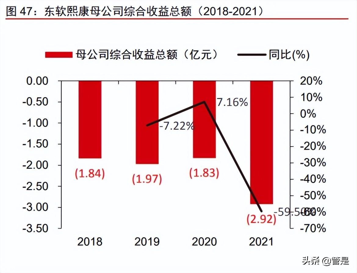 东软集团研究报告：软件能力为根基，座舱智能化新领军