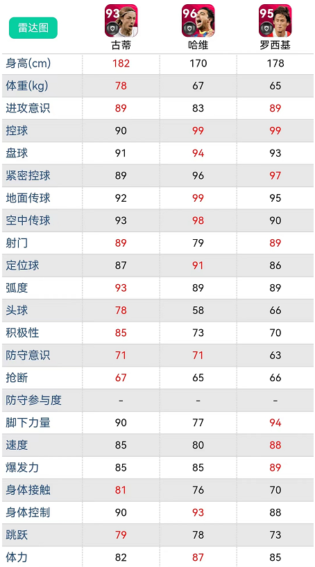 实况足球(实况足球周年庆时刻候选21大传奇，哪几个最好？实用解析)