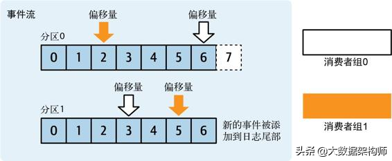 微服务篇：事件代理与消息代理