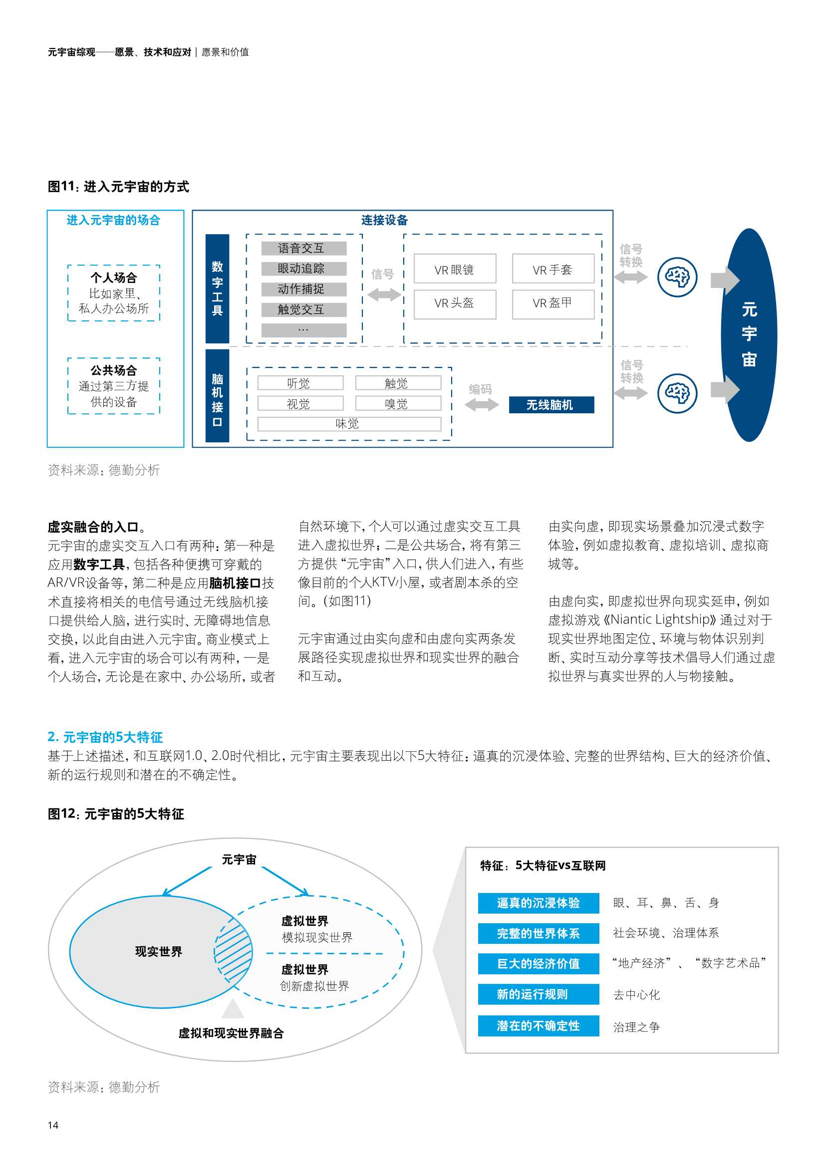 元宇宙综观—愿景、技术和应对（德勤）