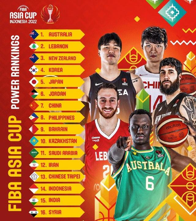 2019男篮世界杯最终排名(FIBA更新男篮亚洲杯排名：澳大利亚第1，中国仅第7，低于日韩约旦)