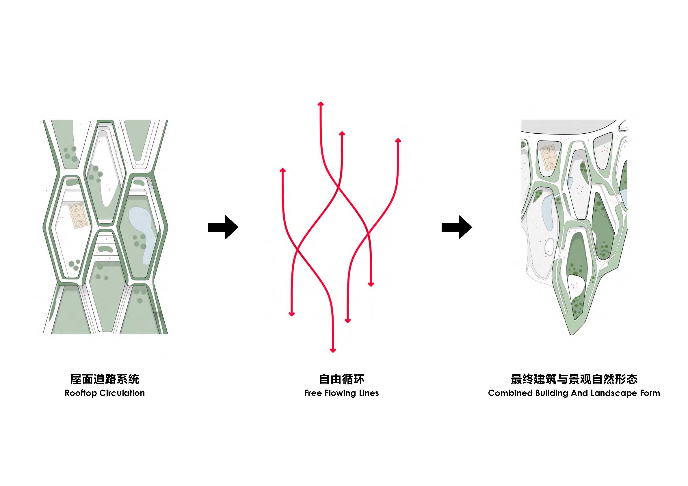 中央美术学院青岛校区设计方案