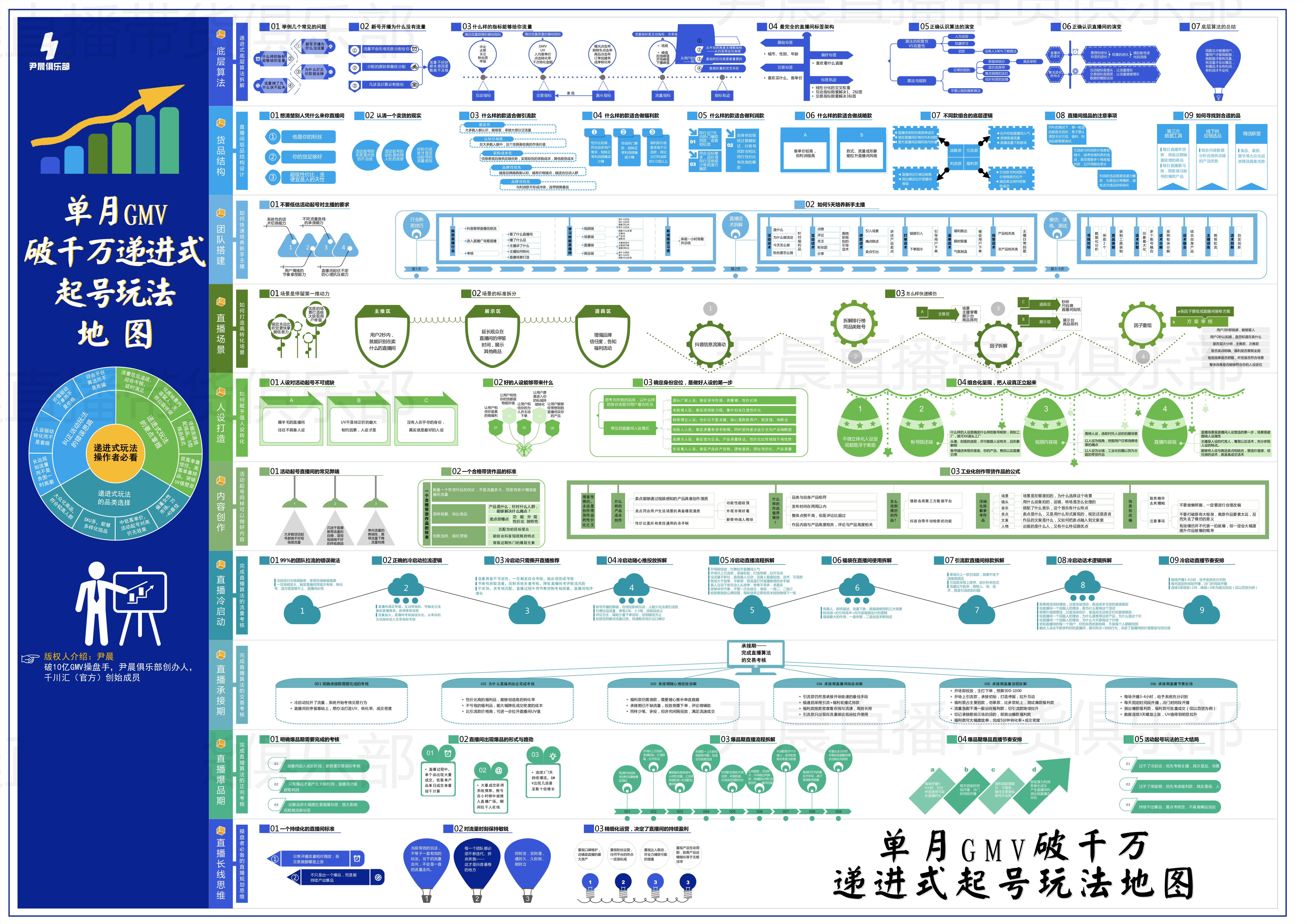 如何保持巨量千川稳定高ROI