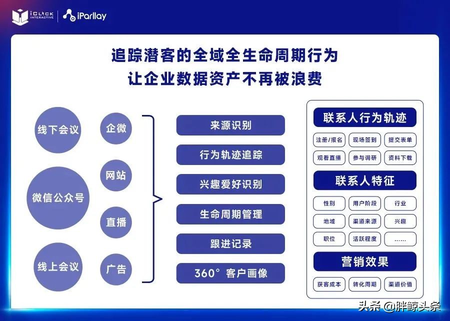 爱点击X万博智云：云计算企业如何做营销数字化