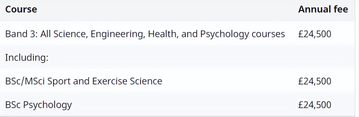 QS前200英国大学2022/23学年本科学费一览
