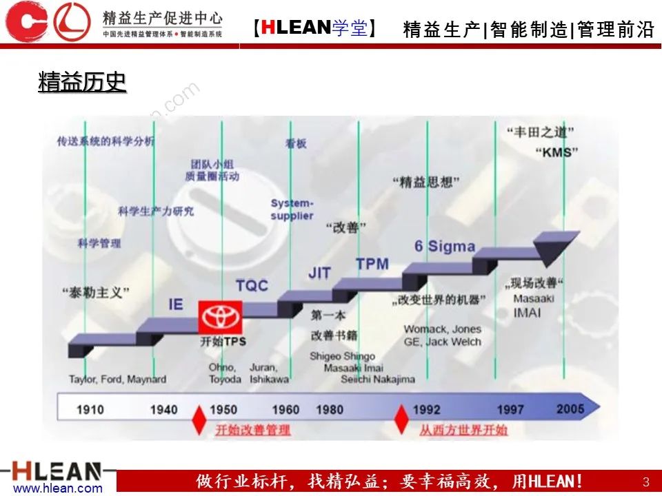 「精益学堂」精益工具的几大杀手锏