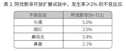 阿伐那非上市半年多，效果怎么样？患者有真实感受，哪些人不能用