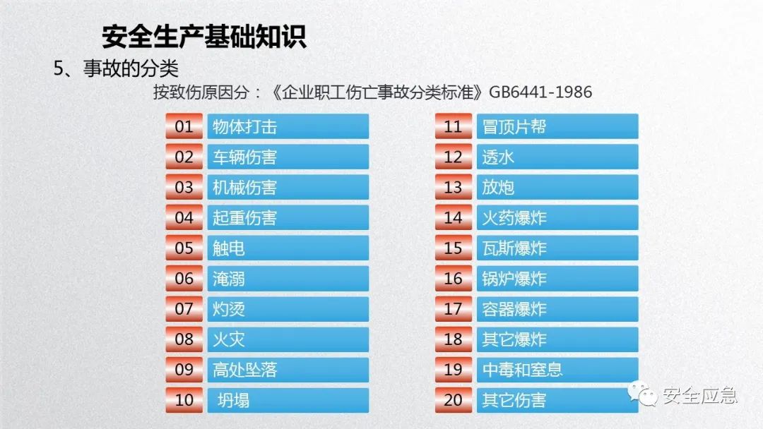 什么是三级安全教育？最全总结合集