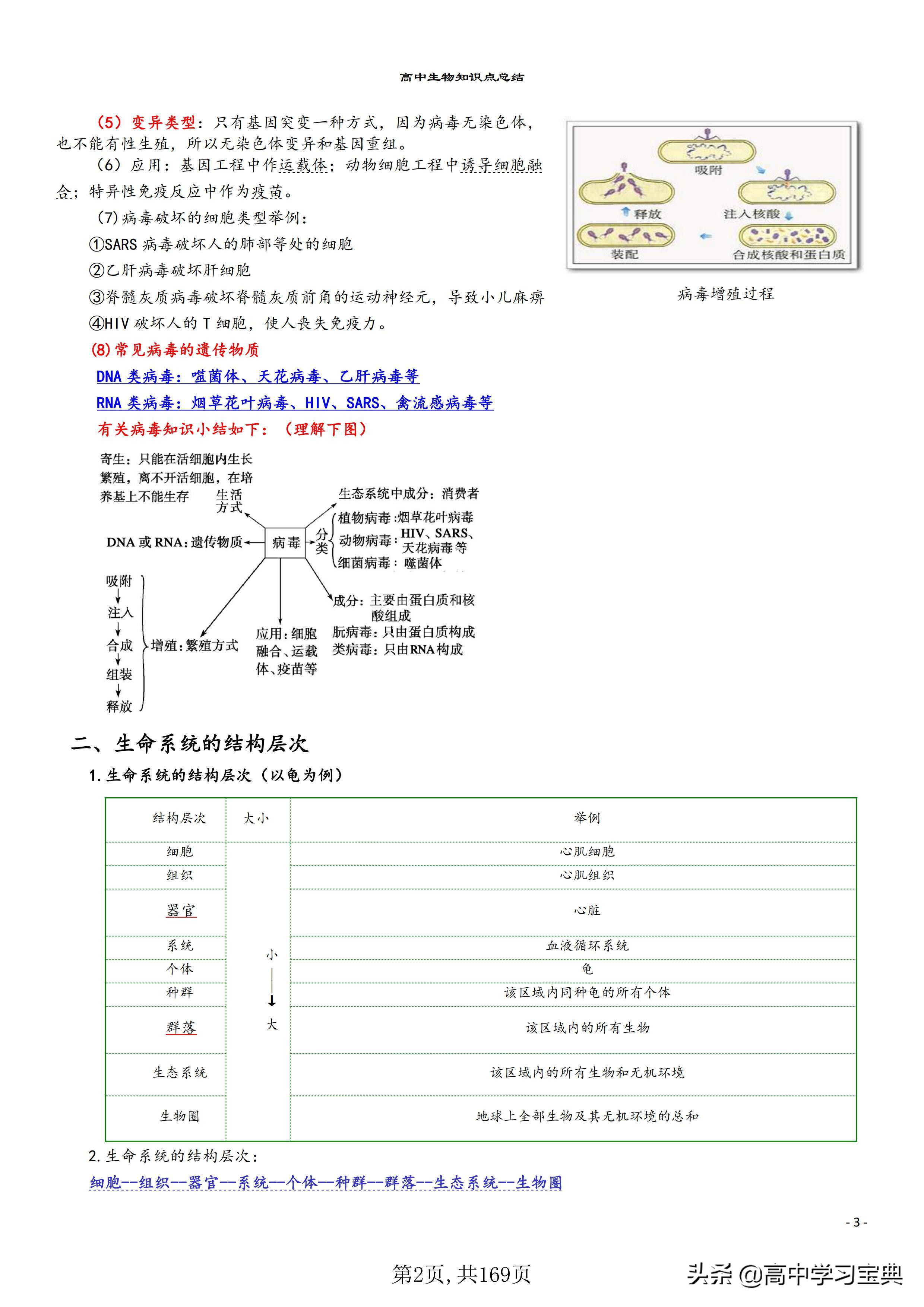 「最新版」高中生物：必修知识点汇总！高三复习可以收重点啦