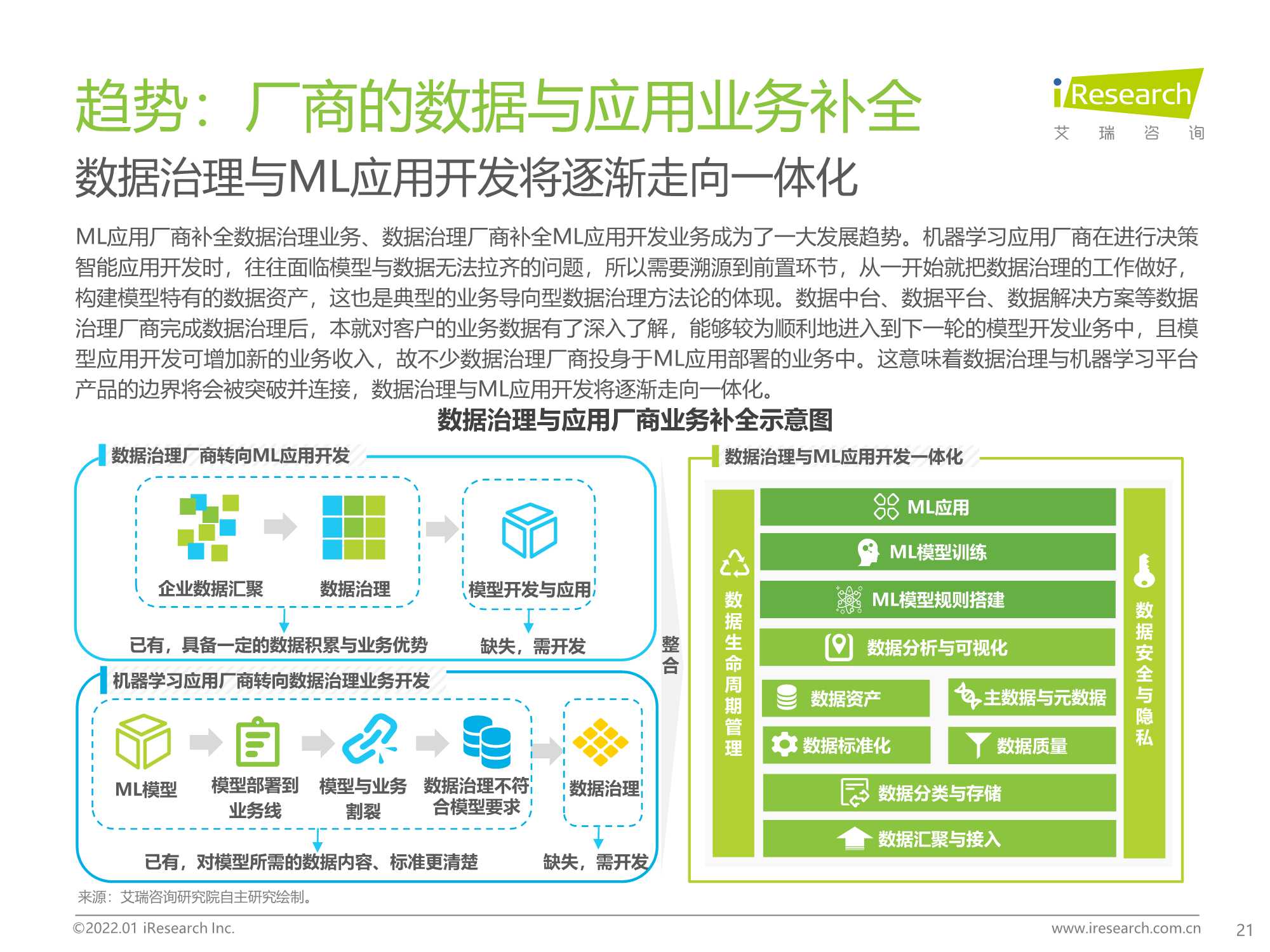 2021年中国人工智能产业研究报告