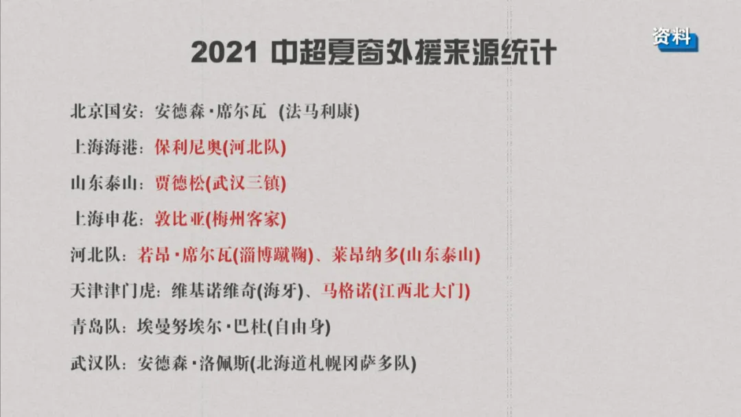 中超为什么外援是队长(中超“大牌外援时代”一去不返，年轻血液带来希望)