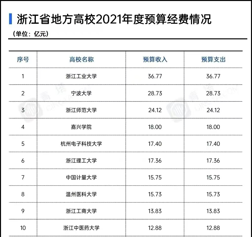 浙工大迎来首篇science！能否取代宁波大学入选“下一轮”双一流