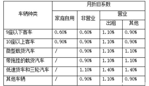 汽车商业险一年多少钱（商业险一年多少钱）