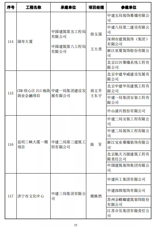 246项工程喜获鲁班奖！中建协正式颁发2020～2021年度中国建设工程鲁班奖