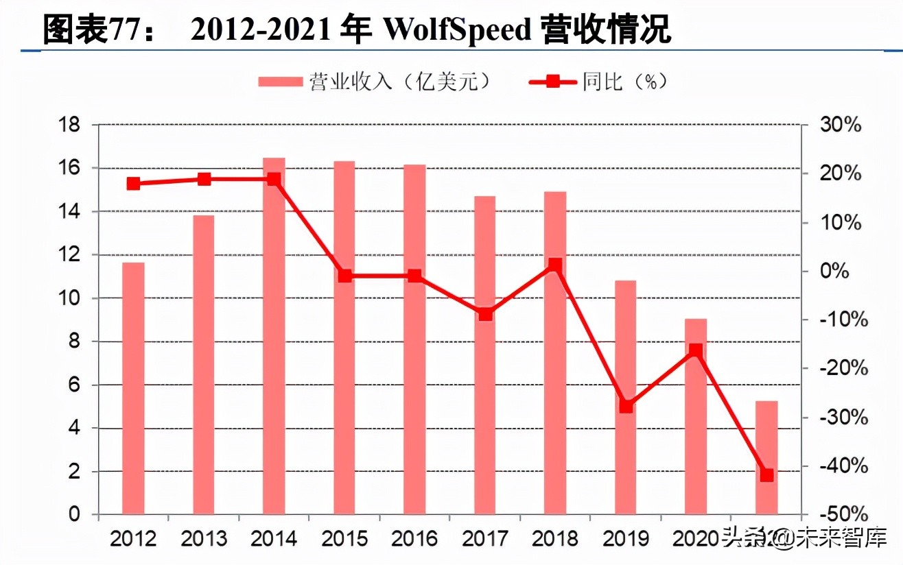 第3代半导体碳化硅行业深度研究报告（下篇）