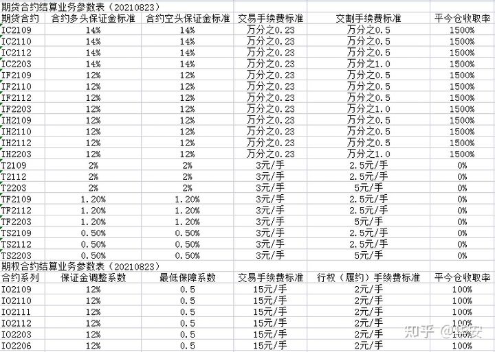 期货交易，如何选择期货公司？哪家收取手续费最低？服务最好？