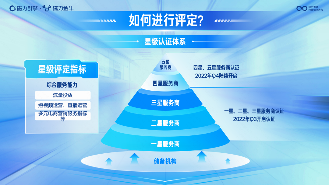从“代理商”到“服务商”，快手磁力金牛重构电商营销规则