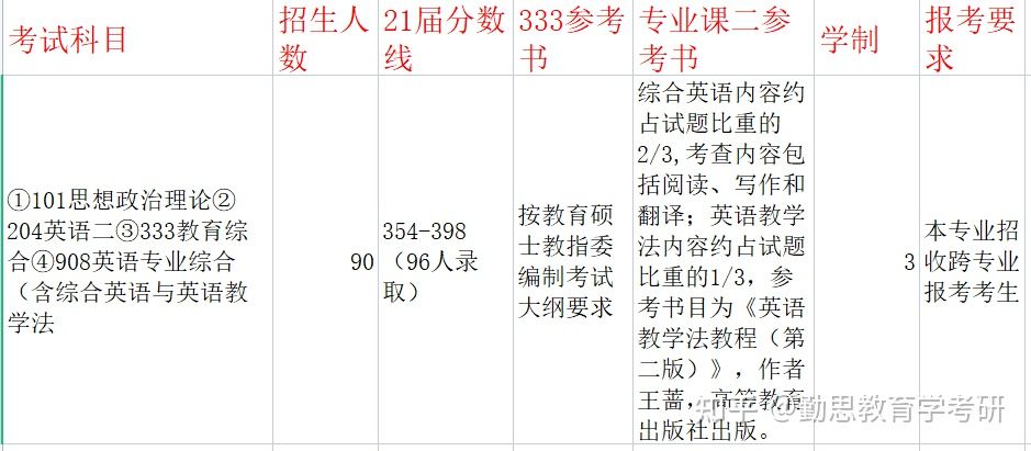 学科英语考研——五大高性价比院校推荐