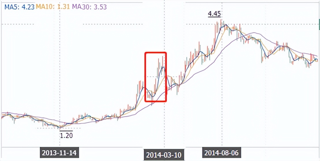 锂矿巨头赣锋涉嫌内幕交易！大事化小，终成隐忧