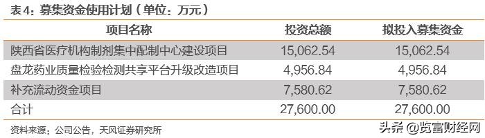 盘龙转债，医疗风湿骨伤健康专家